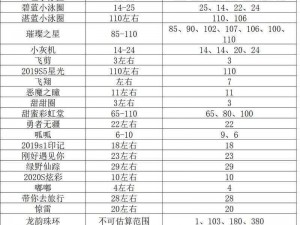 球球大作战极限大逃命版本全新玩法特性概览：功能汇总与特色解析