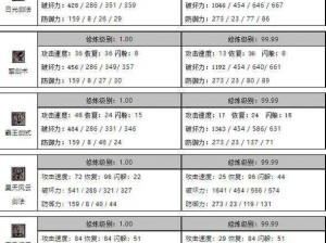 鬼谷八荒剑法门派逆天改命秘诀揭秘：剑法技能选择与搭配之道