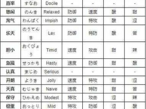 口袋妖怪复刻：音蟋蟀性格解析与最佳性格选择指南