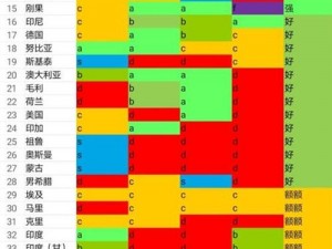 文明6科技胜利强国战略下的国家推荐与对比分析：哪个国家更胜一筹？