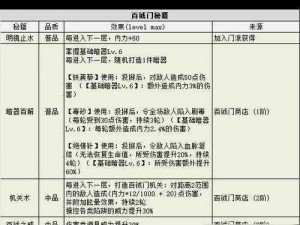 侠客秘籍洗髓录获取方式深度解析