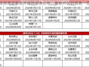 全民奇迹新区开服时间表公布，最新开区时间表一览