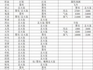 新诛仙游戏全解析：揭秘18大职业角色特色与技能介绍