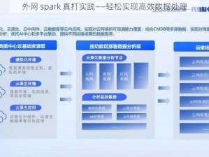 外网 spark 真打实践——轻松实现高效数据处理