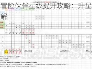 丢丢大冒险伙伴星级提升攻略：升星方法与步骤详解