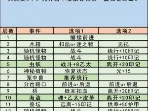 地下城堡2裂隙副本第56层攻略：主流通关组合的战术解析与实战应用