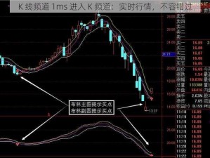 K 线频道 1ms 进入 K 频道：实时行情，不容错过