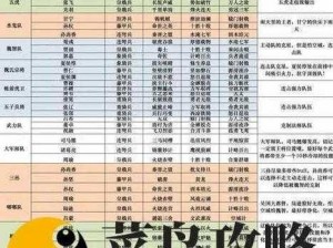 盛世芳华零氪最优阵容搭配策略：策略布局与角色选择全解析