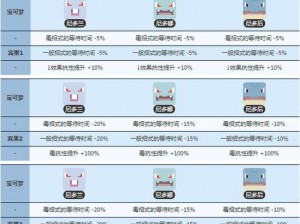 宝可梦大探险中值得重点关注的培育宝藏——神秘宝可梦深度解析与培养指南