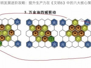 文明发展进阶攻略：提升生产力在《文明6》中的六大核心策略