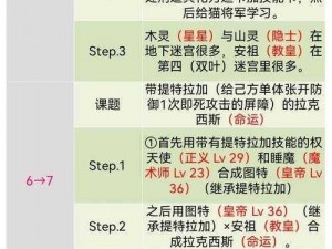 女神异闻录5皇家版COOP系统深度解析：角色优先发展指南与合作升级顺序推荐