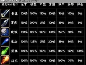 魔兽争霸III攻击类型解析：不同类型攻击的特点与区别详解