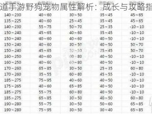 问道手游野狗宠物属性解析：成长与攻略指南