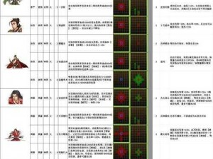 三国志幻想大陆：魂将曹操全面解析之技能一览表