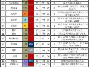 口袋妖怪火系技能全面解析：独特复刻火系技能表呈现