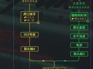 赛博朋克2077全攻略：解锁车代码秘籍与操作详解