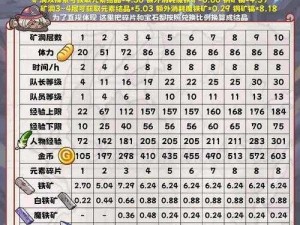 牧羊人之心3-20攻略：实战打法与通关策略解析