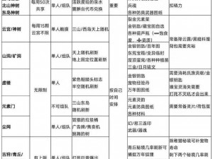 妄想山海：探索万象令获取攻略与指南：全面解析获得方法与技巧