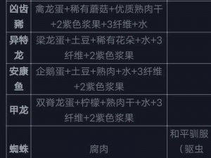 方舟生存进化披毛犀驯服秘籍：骇鸟蛋饲料的巧妙运用与驯服技巧详解