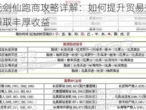 玄元剑仙跑商攻略详解：如何提升贸易效率与赚取丰厚收益