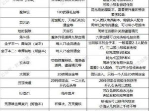 寻仙手游仙府争霸玩法深度解析：策略、特色与全面攻略揭秘