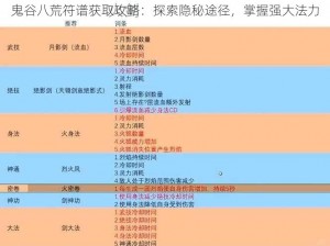 鬼谷八荒符谱获取攻略：探索隐秘途径，掌握强大法力