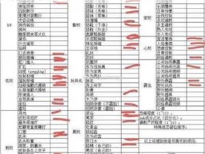 男 m 调教任务每日任务表：提升性能力，增进双方感情