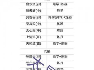 想不想修真新手极速成长攻略：秘诀、技巧与资源利用全解析