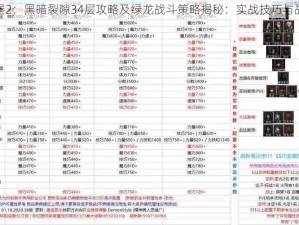 地下城堡2：黑暗裂隙34层攻略及绿龙战斗策略揭秘：实战技巧与战斗指南