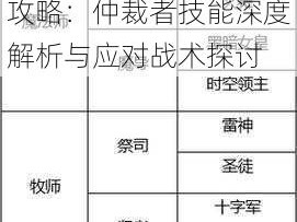 龙之谷手游大主教巢穴攻略：仲裁者技能深度解析与应对战术探讨