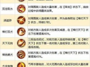 剑侠情缘手游攻略：丐帮高级秘籍的选技诀窍解析