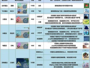 探索创造与魔法的奥秘：法杖使用魔法全解析