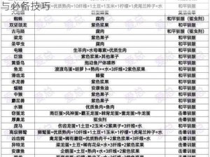 方舟生存进化手游孵化龙蛋攻略：详解孵化过程与必备技巧