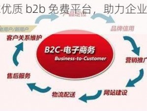 全球优质 b2b 免费平台，助力企业拓展业务