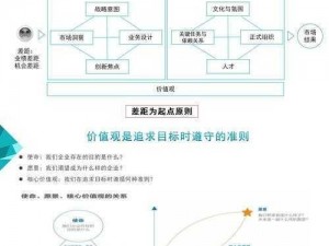 基拉培养价值探究：能力与潜力深度分析