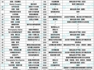 网调任务100条、网调任务 100 条：揭秘网络调查的奥秘