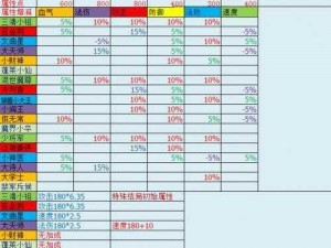 梦幻西游手游全新子女系统攻略分享：迎接梦幻育儿时代，玩转手游子女系统全面指南