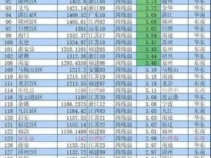 亚洲一线生产城市的分布 亚洲一线生产城市的分布情况如何？