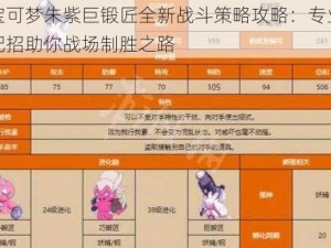 宝可梦朱紫巨锻匠全新战斗策略攻略：专业配招助你战场制胜之路