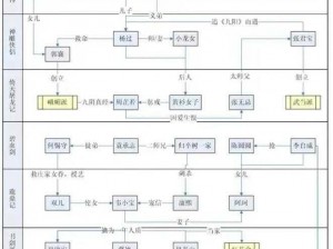 大侠立志传无名村人物关系图谱及全角色关系发展攻略详解