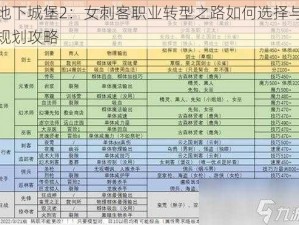 地下城堡2：女刺客职业转型之路如何选择与规划攻略