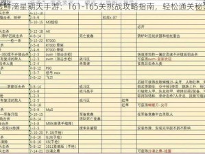 透鲜滴星期天手游：161-165关挑战攻略指南，轻松通关秘诀