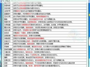 金铲铲之战兑换码大全：最新兑换码一览及介绍