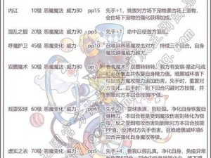 以洛克王国洛基技能表为核心的实战指南：深度解析洛基技能系统与运用方法