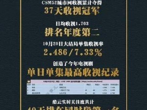 红桃视频 2023 最新播放量创纪录