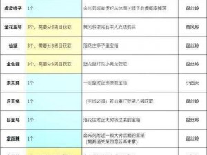 古董收藏者的乐园：兑换码十二月最新资讯总览 —— 揭示古董收藏中的奇幻玩物之旅