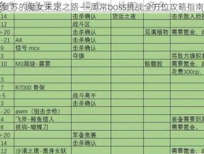 复苏的魔女未定之路——周常boss挑战全方位攻略指南