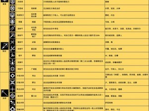 明日方舟：全面解析各干员职业详情，探索职业特色与技能