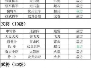 反斗三国英雄传：武将独特技能组合探索