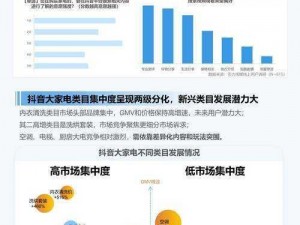 成人抖抈2024、如何看待成人抖抈 2024 的发展趋势？